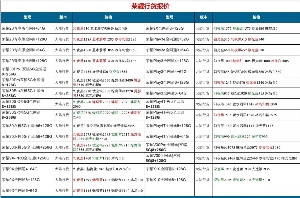 長沙華為手機批發(fā)價